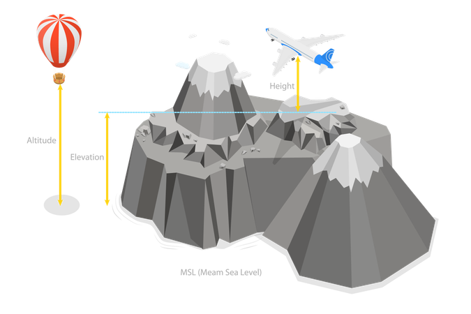 Elevation And Height  Illustration