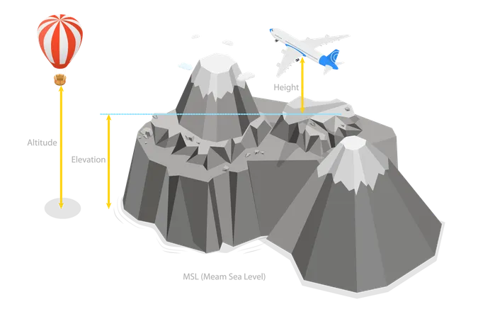 Élévation et hauteur  Illustration