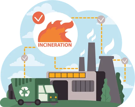 Eliminación ecológica mediante incineración  Ilustración