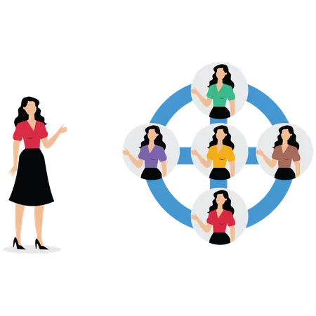Diagrama de cuadro de mando integral de una empresaria  Ilustración