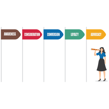 Mulher de negócios olhando para o gráfico da jornada do cliente  Ilustração