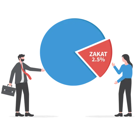 El empresario musulmán se dedica a donar el zakat 2,5 por ciento de las ganancias del negocio de inversión.  Ilustración