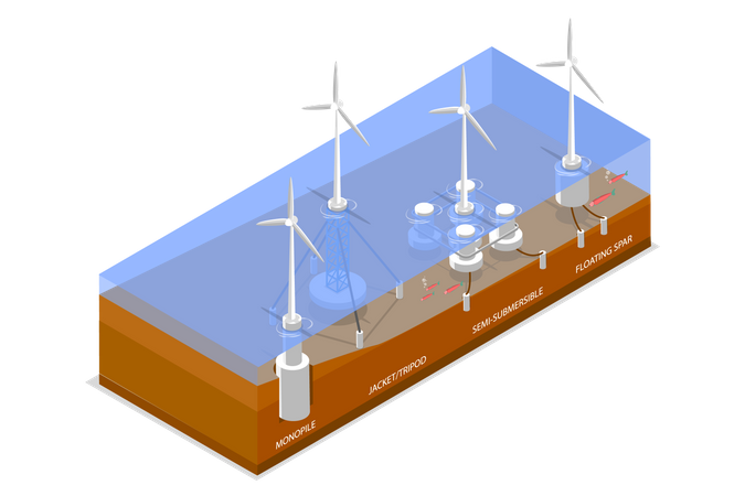 Éoliennes offshore  Illustration