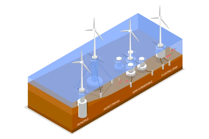 Éoliennes offshore  Illustration