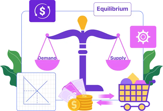 Equilíbrio do mercado  Ilustração