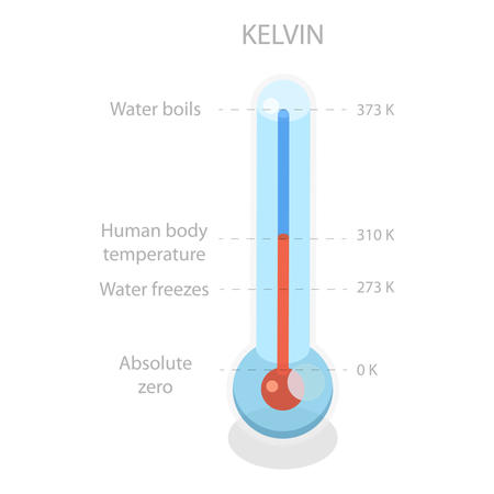 Escala de temperatura  Ilustração