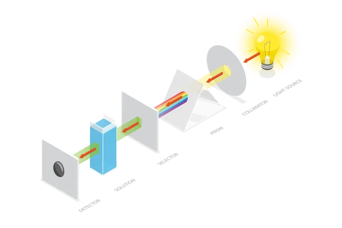 Espectroscopia visível  Ilustração