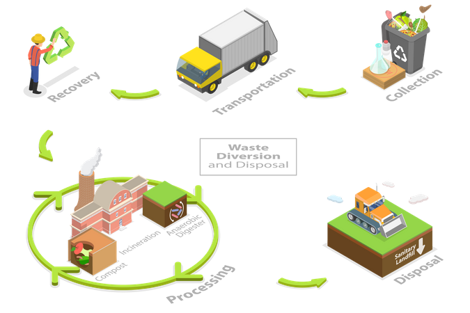 Estrategia sostenible respetuosa con el medio ambiente  Ilustración