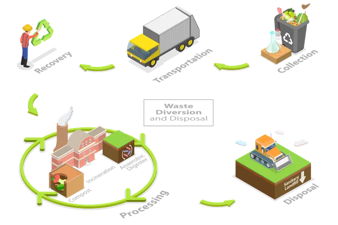 Estrategia sostenible respetuosa con el medio ambiente  Ilustración