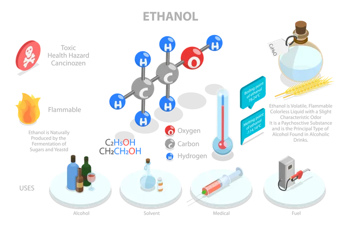 3 D Isometric Flat Vector Conceptual Illustration Of Ethanol Physical Properties Of Ethanoic Acid Illustration