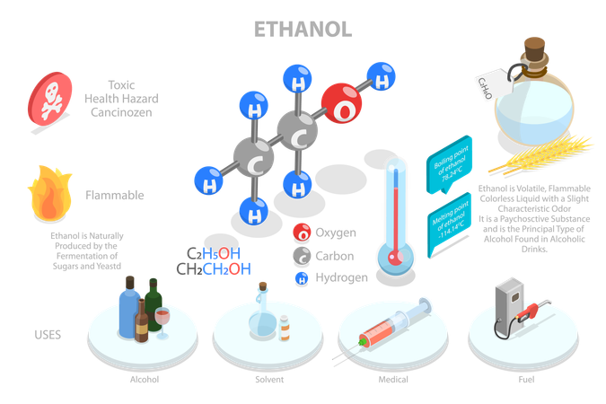 Ethanol  Illustration