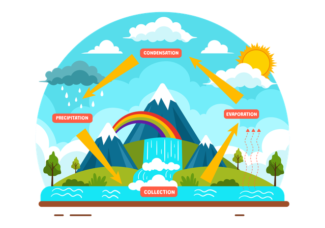 Evaporation Process  Illustration