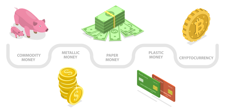 Évolution de l'argent du troc à la crypto-monnaie  Illustration