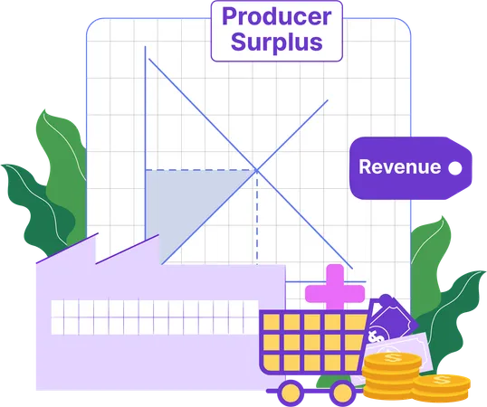 Excedente del productor  Ilustración