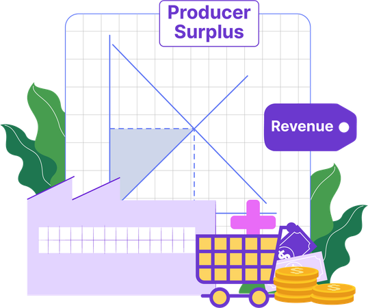 Excedente do produtor  Ilustração