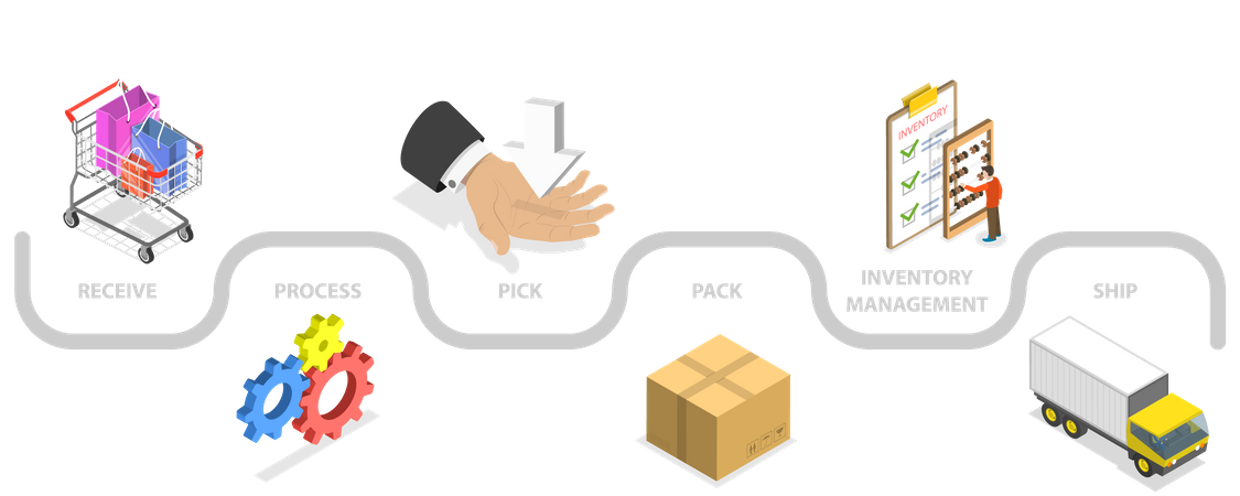 Exécution des commandes de commerce électronique  Illustration