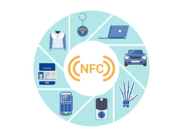 Expansión del uso de dispositivos NFC  Ilustración