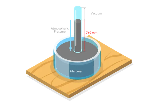 Expérience Torricelli  Illustration