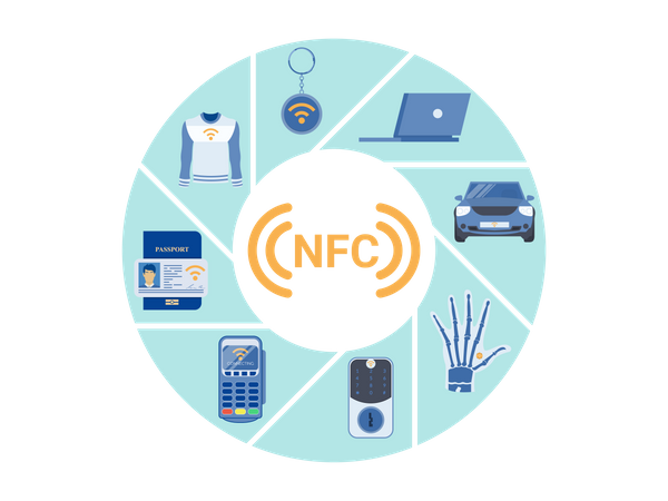 Extension de l'utilisation des gadgets NFC  Illustration