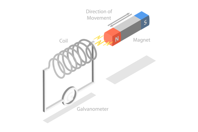 Indução eletromagnética da lei de Faraday  Ilustração