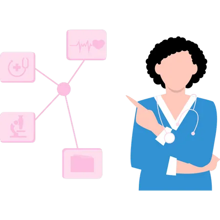 Femme médecin montrant l'étape du traitement  Illustration