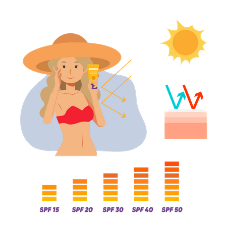Femme profitant de la crème solaire en été  Illustration