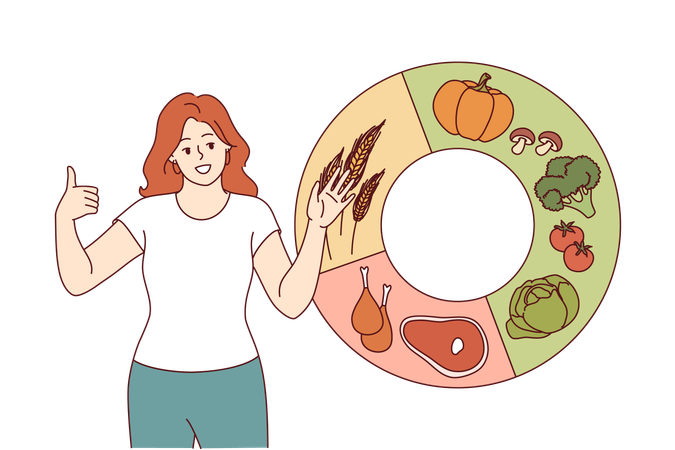 Une femme recommande une alimentation équilibrée et une ration appropriée debout à proximité d'un diagramme de viande ou de légumes  Illustration