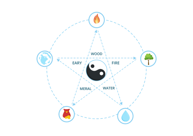 Feng Shui  Illustration