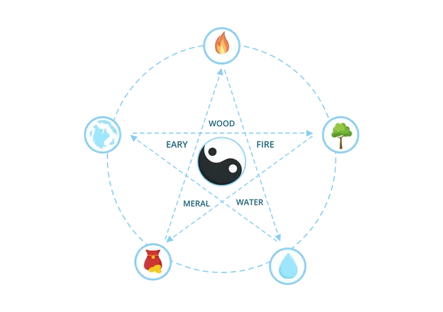 Feng Shui  Illustration