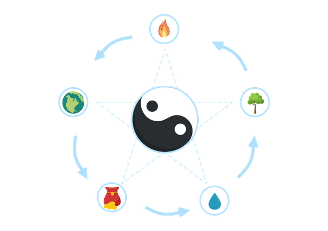 Feng Shui  Illustration