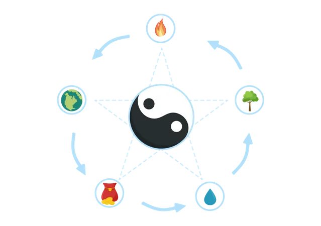 Feng Shui  Illustration