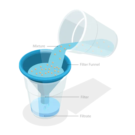 Filtration process and Physical Experiment  Illustration