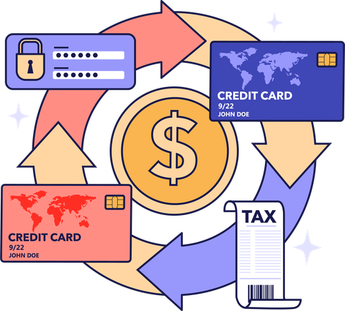 Financial cycle with tax  Illustration