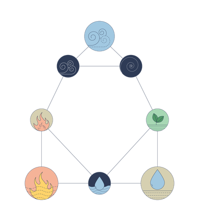 Five elements symbolic diagram  Illustration