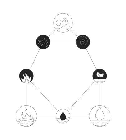 Five elements symbolic diagram  Illustration
