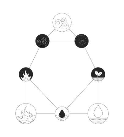 Five elements symbolic diagram  Illustration