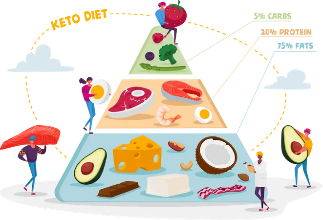 Fluxograma de alimentação saudável sugerido pelo médico  Ilustração