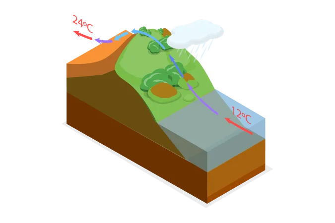 Vent de foehn  Illustration