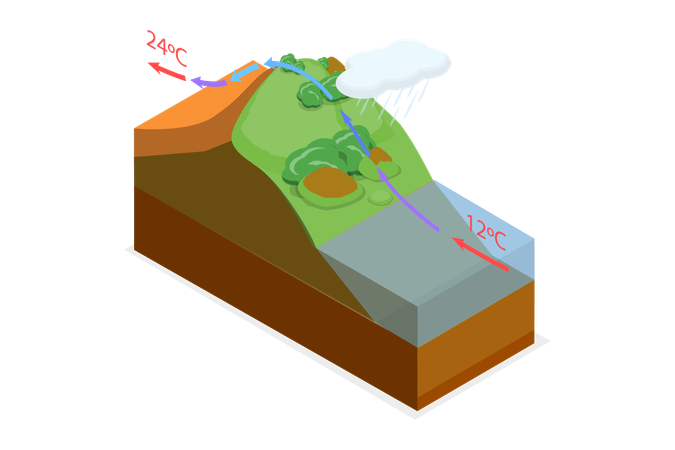 Viento foehn  Ilustración