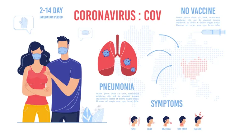 Fundamental Protection Way from Coronovirus Info Illustration
