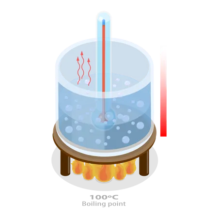 Fusão e evaporação  Ilustração