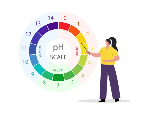 Gauge for acid and alkaline balance Scale indicator for litmus paper test  Illustration