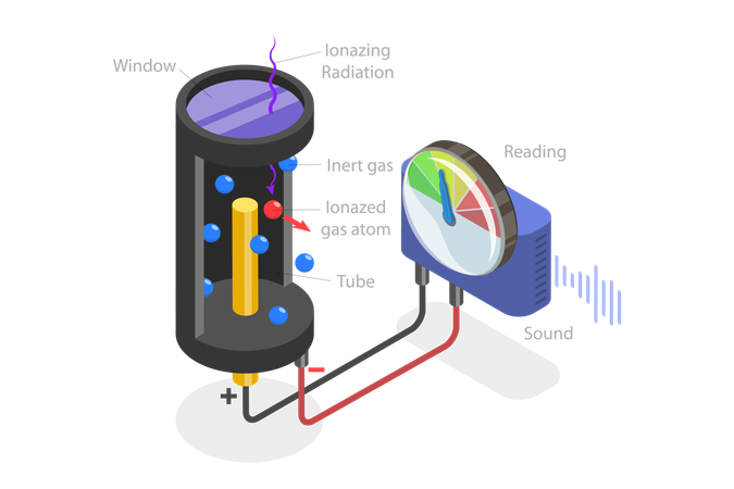 Geiger Counter and Radioactive Control Measurement  Illustration