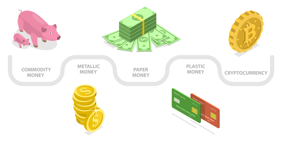 Geldentwicklung vom Tauschhandel zur Kryptowährung  Illustration