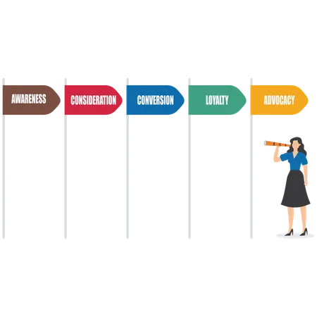 Geschäftsfrau betrachtet Customer-Journey-Diagramm  Illustration