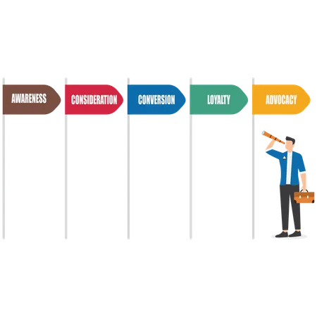 Geschäftsmann betrachtet Customer-Journey-Diagramm  Illustration