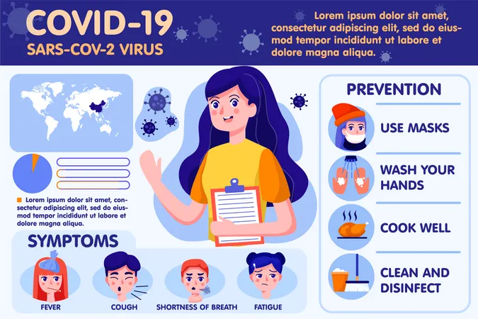Diferentes Cartazes Ou Diagramas De Prevencao De COVID 19 E Coronavirus Incluem Sugestoes Medicas Sintomas E Etapas Para Proteger O Autotratamento Ilustração