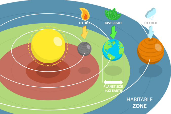Habitable Zone  Illustration