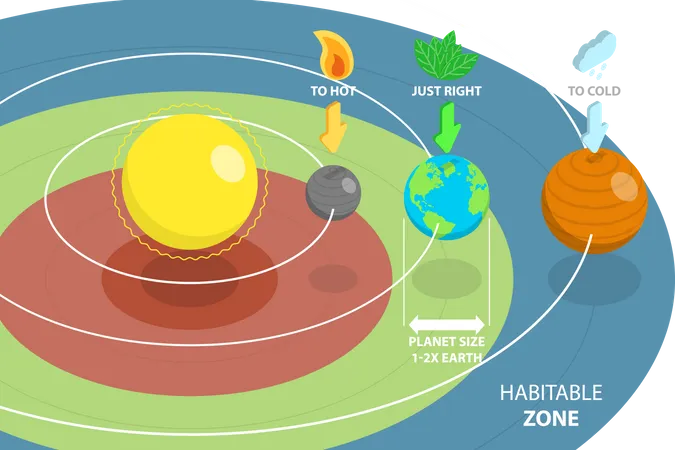 3 D Isometric Flat Vector Conceptual Illustration Of Habitable Zone Educational Diagram Illustration