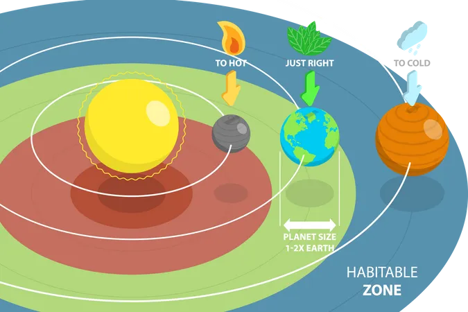 Habitable Zone  Illustration